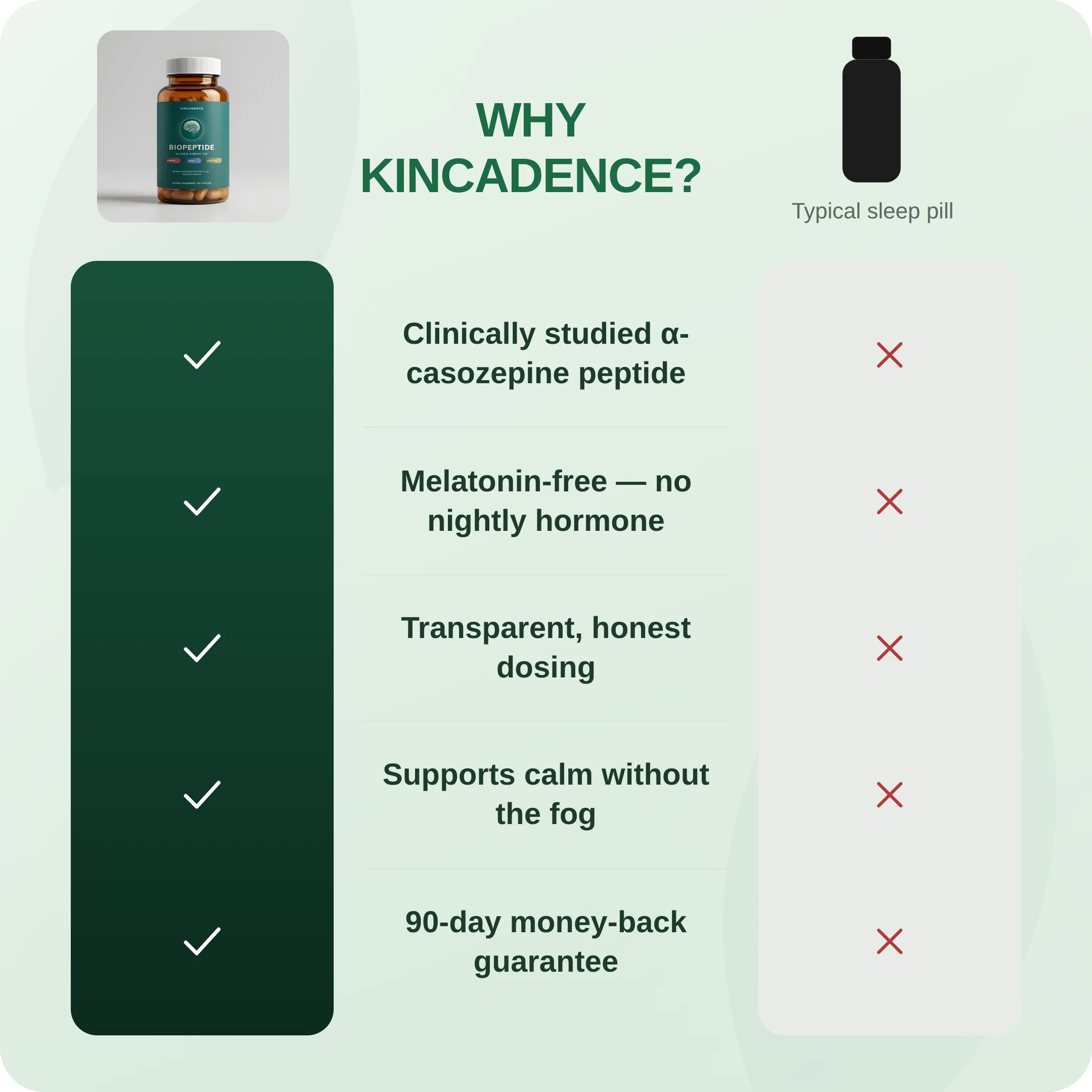 Kincadence Biopeptide